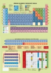 Ķīmisko elementu periodiskā tabula 297x210 mm (A4), kartons 